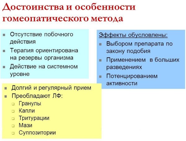 Гепар сульфур. Показания к применению в гомеопатии, инструкция, противопоказания, цена и отзывы