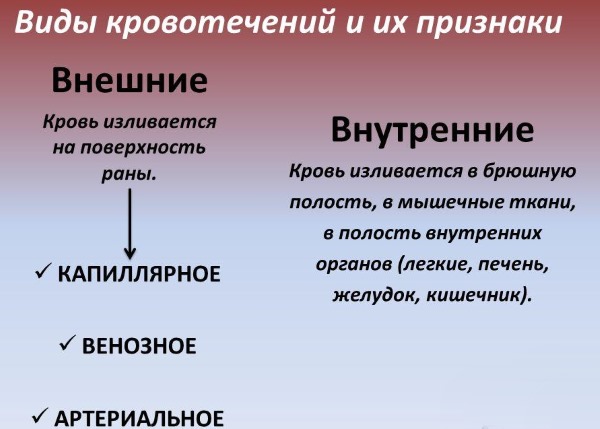 Кровь из носа у ребенка. Причины, виды кровотечения, что делать, как остановить. Первая помощь, лекарства