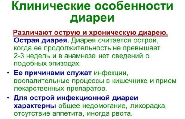 Заболевания кишечника. Симптомы и признаки у женщин