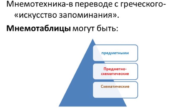 Мнемотехника для развития памяти взрослым: упражнения, тренировка. Как развить, улучшить память и внимание человека. Игры, стихи