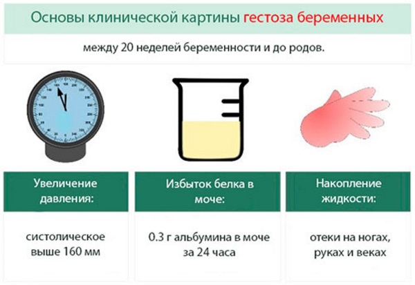 Отслойка плаценты на ранних и поздних сроках беременности. Симптомы, причины и последствия. Чем опасна, как происходит, лечение