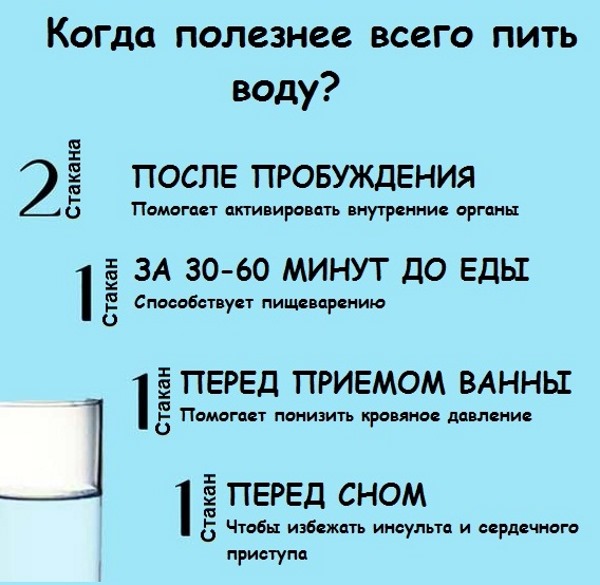 Сколько воды нужно пить в день на 1 кг веса для здоровья, похудения, чтобы набрать вес, при болезни. Как рассчитать