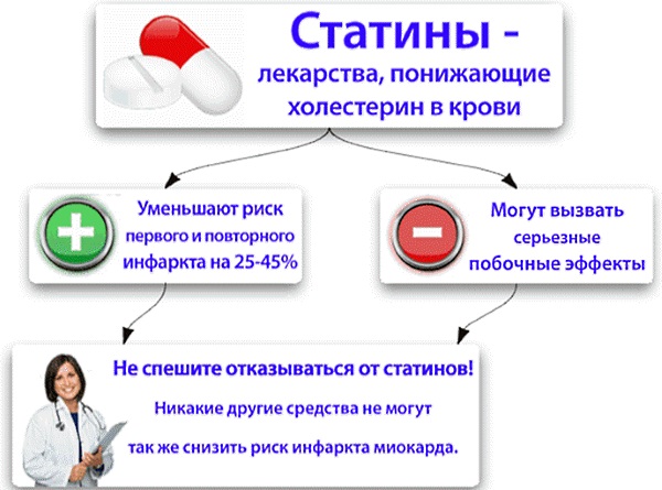 Статины последнего поколения, название препаратов: Розувастатин, Крестор, Питавастатин. Дозвы, польза и вред. Цена, отзывы