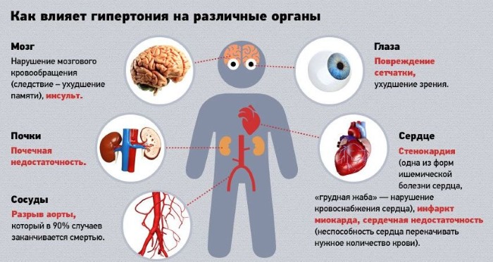 Сухие углекислые ванны: что это, лечебные свойства, показания к применению. Отзывы и цены