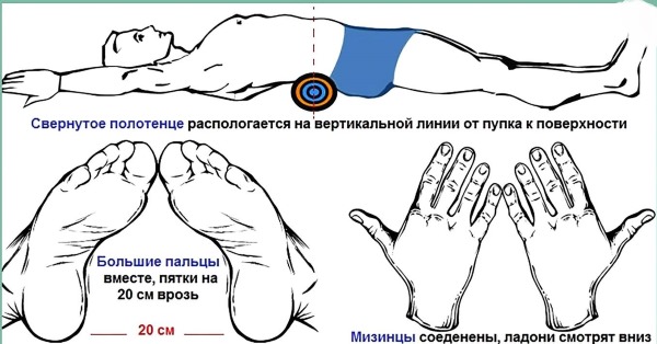 Упражнения для осанки. Правильная гимнастика для детей, взрослых, виды спорта. Как исправить осанку, выпрямить спину в домашних условиях