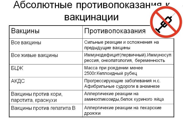 АКДС прививка. Расшифровка, состав, график применения, побочные эффекты, осложнения, последствия для детей