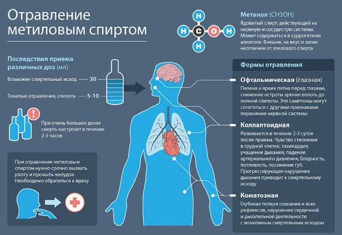 Лечение алкогольного отравления в домашних условиях народными средствами, углем, таблетками после запоя, рвоты