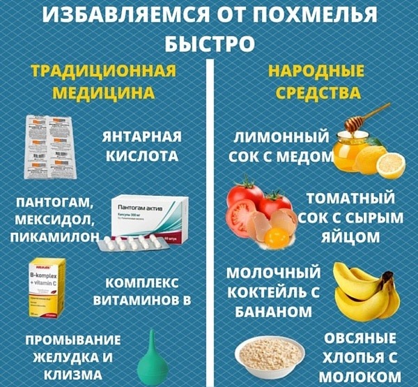 Лечение алкогольного отравления в домашних условиях народными средствами, углем, таблетками после запоя, рвоты