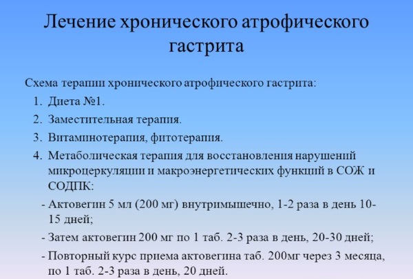 Атрофический гастрит. Симптомы и лечение у женщин народными средствами, диета, препараты