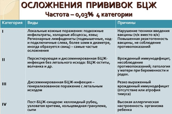 БЦЖ прививка: от чего, что это такое, когда делают новорожденным, как протекает реакция, сколько раз делается, осложнения, противопоказания