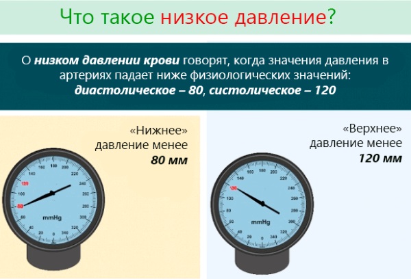 Чем поднять давление срочно в домашних условиях: взрослому, пожилому, беременной. Препараты, народные средства