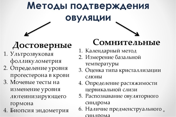 Фолликулометрия: что это такое, как проводится УЗИ малого таза, нормы, подготовка, что показывает, цена