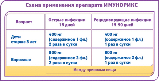 Укрепление иммунитета у взрослых. Иммуностимулирующие препараты, народные средства, витамины