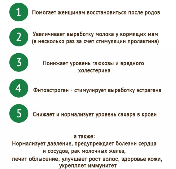 Как быстро понизить сахар в крови народными средствами, лавровым листом, корицей и кефиром, куркумой, гречкой, фасолью, углем