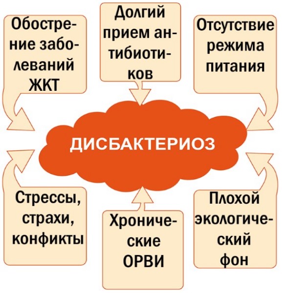 Как избавиться от запаха изо рта кислого, ацетона. Причины и лечение заболеваний желудка и рта, профилактика