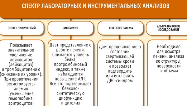 Коагулограмма: что это за анализ, расшифровка, норма в крови у взрослых. Для чего сдают при беременности, перед операцией, как делают гемотест, сколько дней