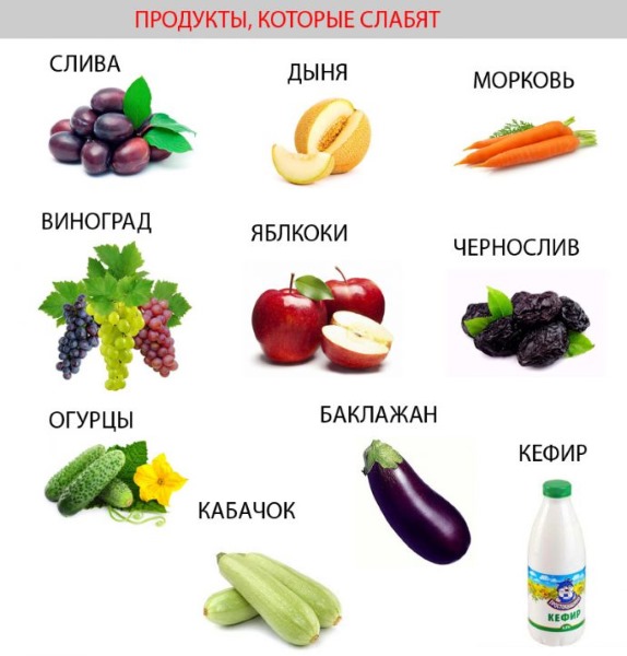 Эффективные средства от запора у взрослых: народные, гимнастика, лекарства, клизма, массаж