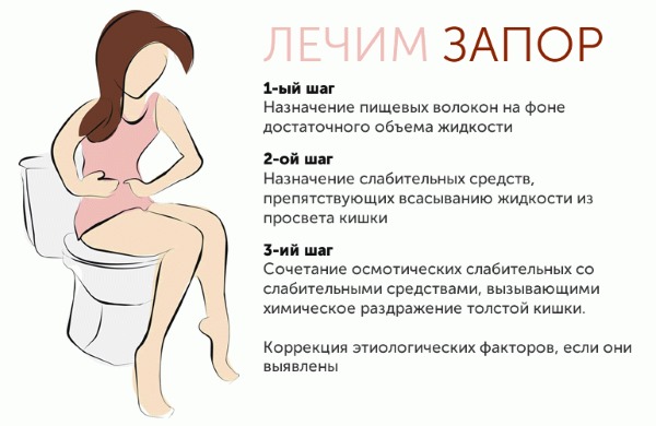 Эффективные средства от запора у взрослых: народные, гимнастика, лекарства, клизма, массаж