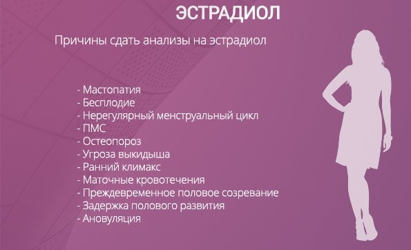 Лютеиновая фаза: что это, какой день менструального цикла, норма прогестерона у женщин, как рассчитать