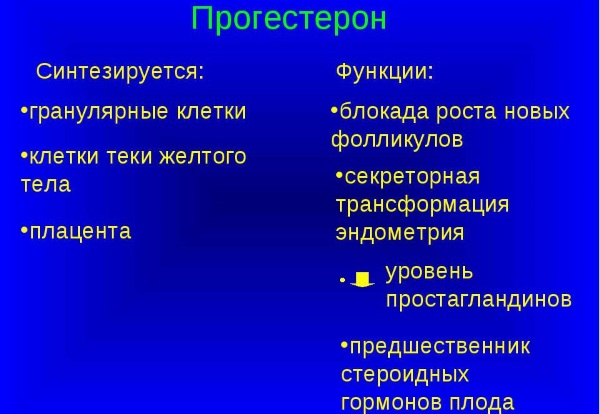 Лютеиновая фаза: что это, какой день менструального цикла, норма прогестерона у женщин, как рассчитать