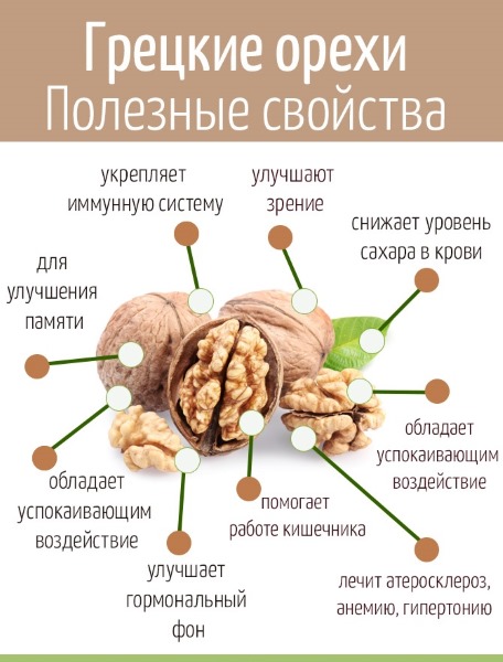 Мази от простуды на губах, дешевые и эффективные: Ацикловир, Герпферон, гепариновая, оксолиновая