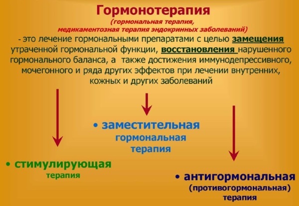 Менопаузальный период. Симптомы и лечение климакса, пред постменопауза. Гормонотерапия и сохранение здоровья женщины. Клинические рекомендации