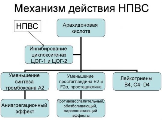 Отсутствие побочных эффектов реализации проекта является необходимым