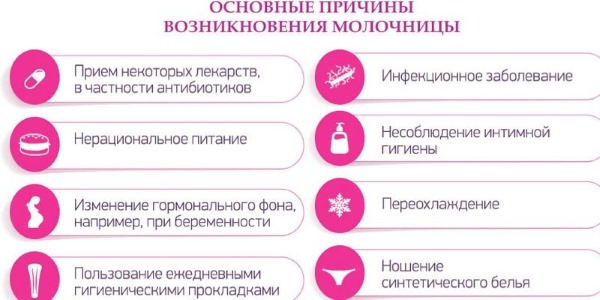 Молочница у женщин. Симптомы и лечение: препараты в таблетках, свечи, аптечные лекарства, народные средства