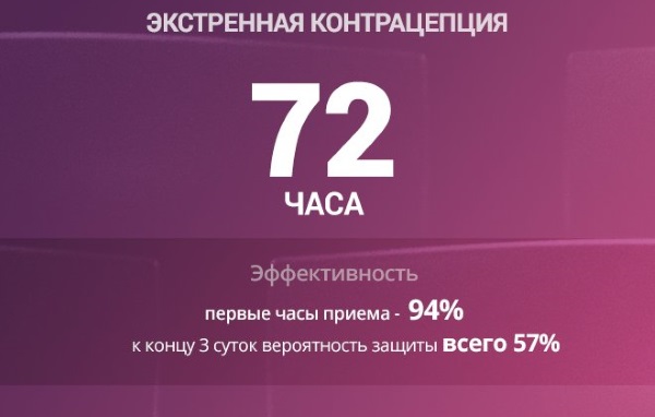 Противозачаточные таблетки. Какие лучше негормональные и гормональные. Как действуют, как принимать