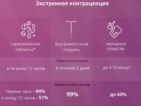 Противозачаточные таблетки. Какие лучше негормональные и гормональные. Как действуют, как принимать