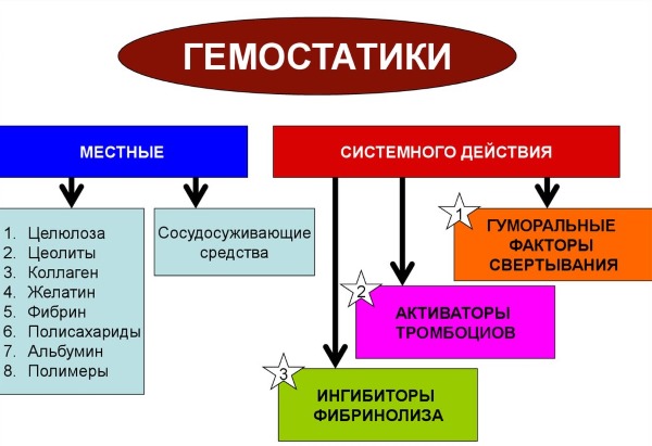 Сбой менструационного цикла. Причины, норма, продолжительность фазы, регуляция, лечение