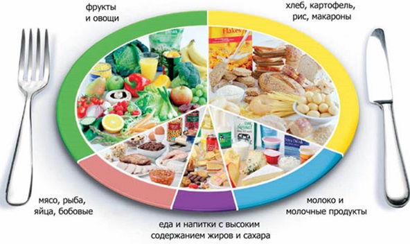 Шейный остеохондроз. Симптомы и лечение в домашних условиях. Упражнения, гимнастика, массаж, уколы, таблетки, мази