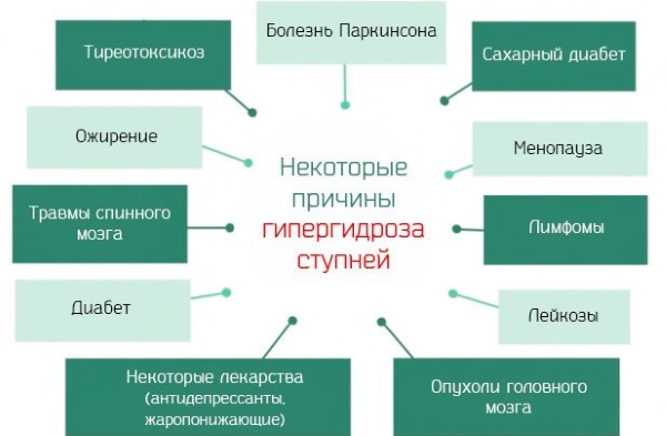 Средства от потливости и запаха ног в аптеке, народные рецепты. Список лучших: Формидрон, 5 дней, Драй Драй