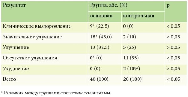 Циновит крем. Инструкция по применению от угрей, прыщей и черных точек, аллергических проявлений. Цена, отзывы, аналоги