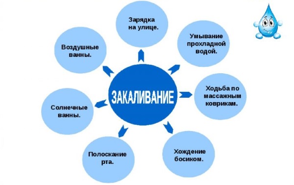 Укрепление иммунитета у взрослых. Иммуностимулирующие препараты, народные средства, витамины