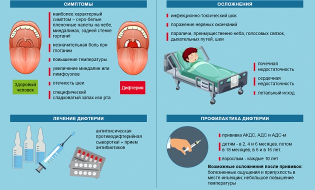 Белый язык у взрослого. Причины и лечение народными средствами. Симптомы, признаки