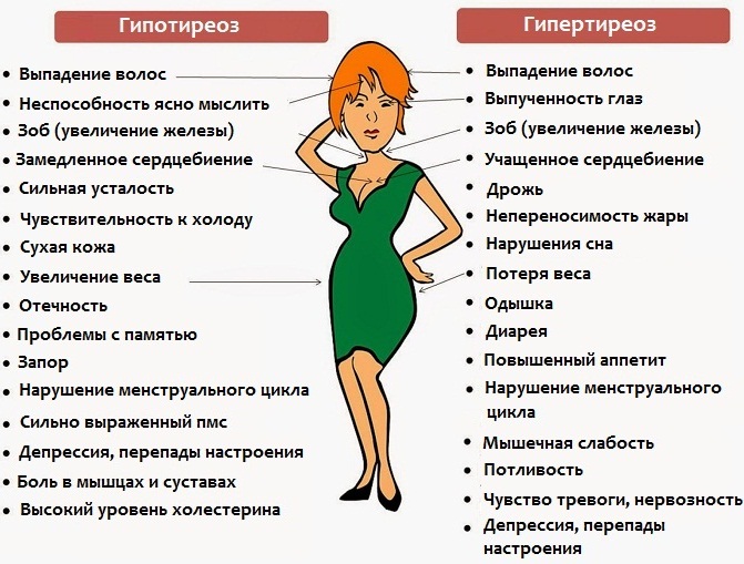 Что делать при высоком давлении. Причины, лечение при беременности, грудном вскармливании, остеохондрозе, похмелье, отравлении, низком пульсе, после сна