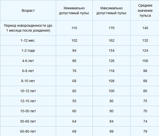 Что делать при высоком давлении. Причины, лечение при беременности, грудном вскармливании, остеохондрозе, похмелье, отравлении, низком пульсе, после сна