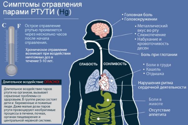 Частый стул понос у взрослого