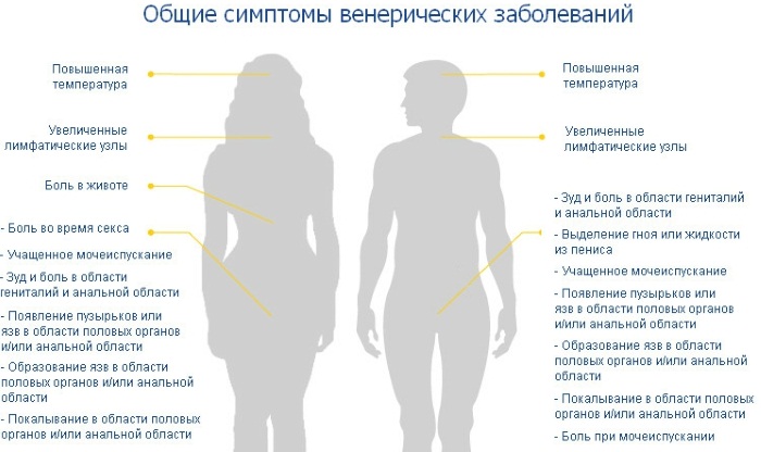 Диклофенак свечи. Инструкция по применению, показания, побочные действия, цена, отзывы