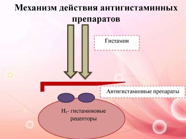 Флуцинар мазь. Инструкция по применению, состав, показания, от чего помогает, для чего применяется в гинекологии. Цена, отзывы, аналоги