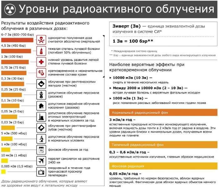 Флюорография. Что это, что показывает, результаты, как часто можно делать детям и взрослым, возможный вред