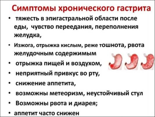 Лечение гастрита с пониженной кислотностью препараты схема лечения у взрослых самые эффективные