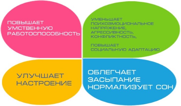 Глицин можно давать ребенку 2 года