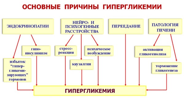 Глюкоза. Норма у женщин по возрасту: таблица в крови, при беременности. Анализ, лечение повышенного, пониженного уровня