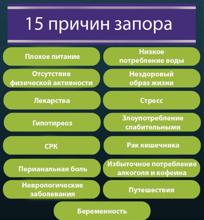 Ирригоскопия кишечника. Подготовка, как проводится, что показывает, чем лучше колоноскопии, МРТ. Где сделать