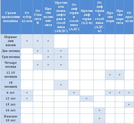Календарь прививок презентация