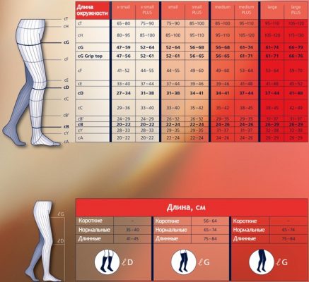 Схема одевания компрессионных чулок