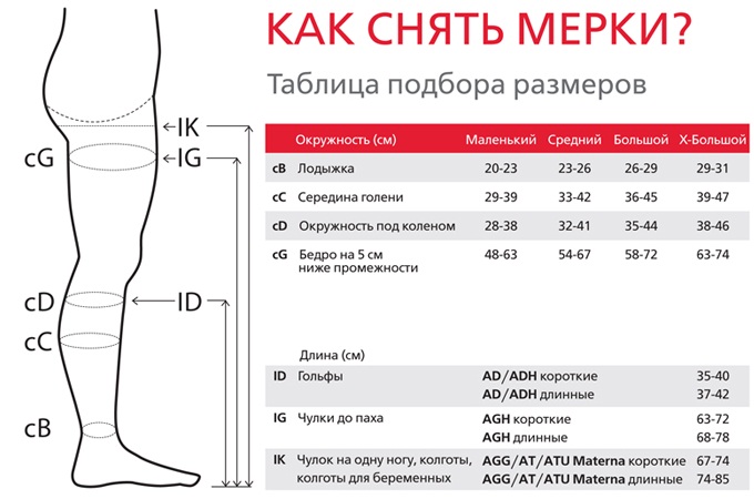 Компрессионные чулки 1, 2 класс для операции, беременных, после родов, для мужчин. Как выбрать размер, надевать, носить, стирать