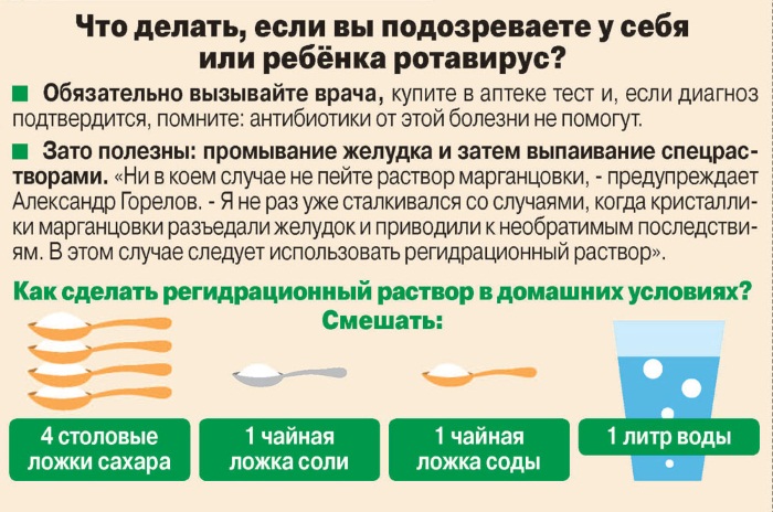 Лечение ротовирусных инфекций у детей народными средствами, препараты. Симптомы, инкубационный период